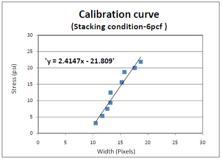 figure 4.3