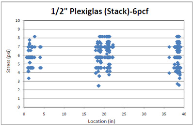 figure 4.30