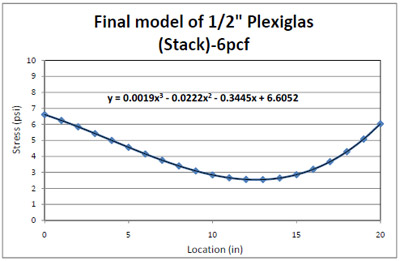 figure 4.31