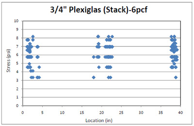 figure 4.32