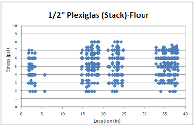 figure 4.34