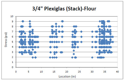 figure 4.35