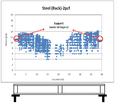 figure 4.4