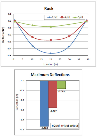 figure 4.41