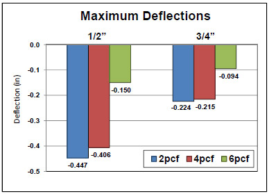 figure 4.43