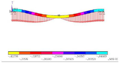 figure 4.45