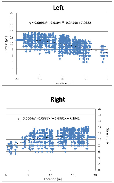 figure 4.5