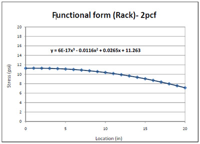 figure 4.6