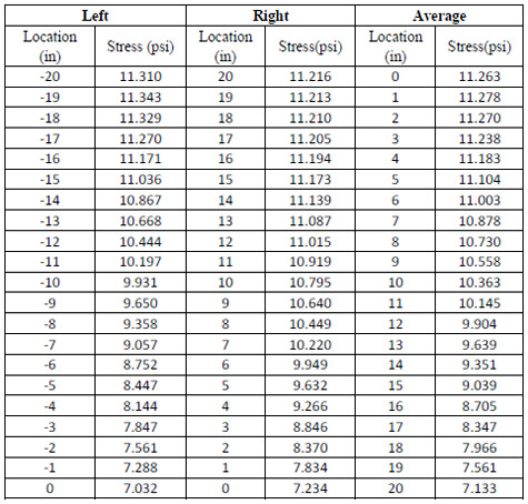 table 4.1