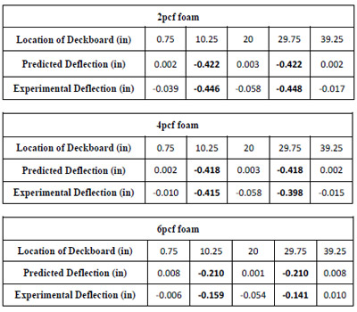 table 4.4