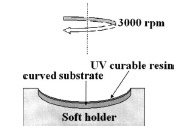 FIG. 2. Schematic illustration of spin coating the resin onto the curved surface by using the soft holder.