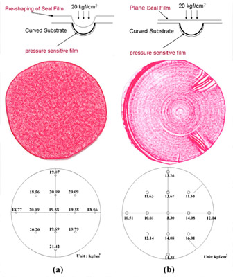 FIG. 6. Schematic showing pressure intensity distribution measurement. Photos are (a)with and (b)without a preshaping film.