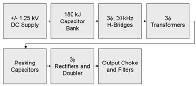 Figure 1. Simplified system diagram of the SNS HVCM.