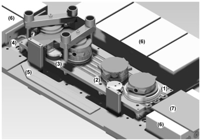 Figure 3. Rendering of the press-pack switch plate. (1) IGBT, (2) diode, (3) MOV, (4) DC bus, (5) connection to transformer primary, (6) snubber capacitors, (7) gate drive mounting location. Shown is the positive side of the Hbridge. The negative portion is on the opposite side.