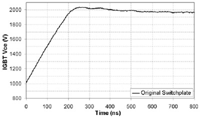 Figure 10. Measured IGBT collector-emitter voltage during turn-off for the existing and press-pack switch plates.