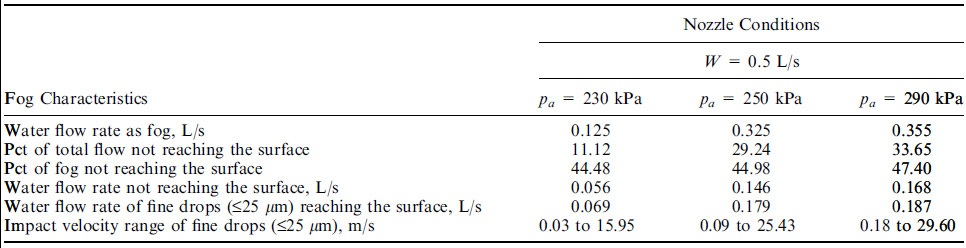 table 3