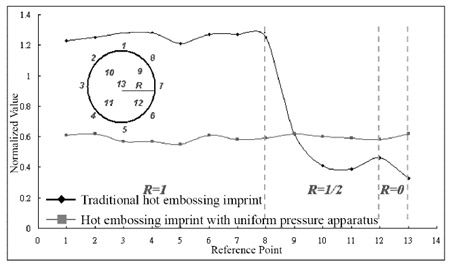 fig 12