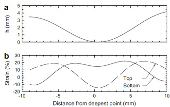 fig 10