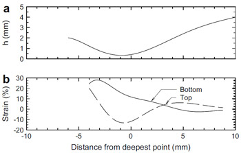 fig 11