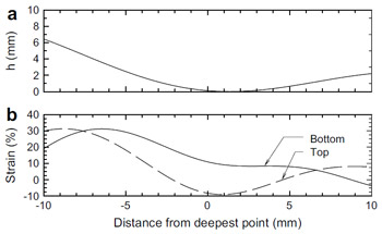 fig 12