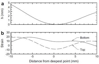 fig 13