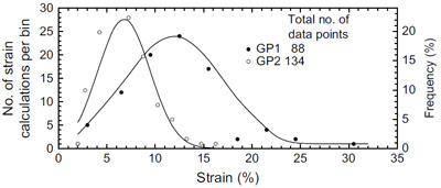 fig 15