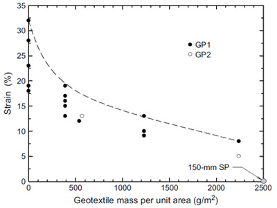 fig 16