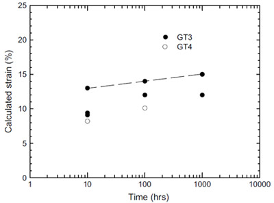 fig 17