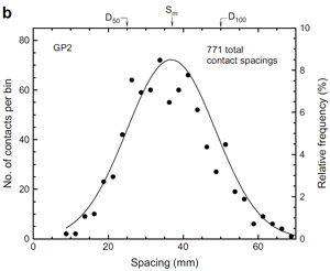 fig 7b