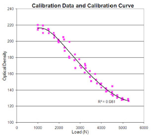 Fig. 2 Low Fuji film calibration data and calibration curve