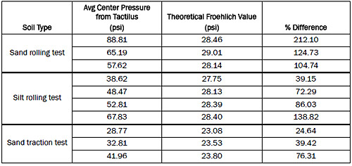 Table 6. Comparison between CIV Froehlich and experimental values.