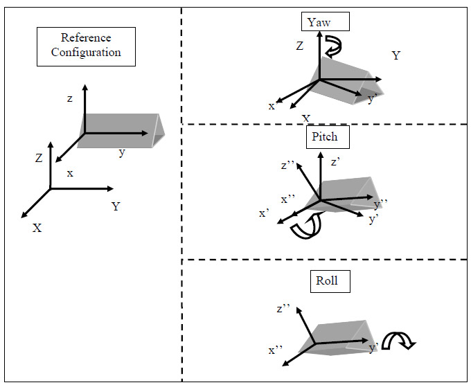 fig 12