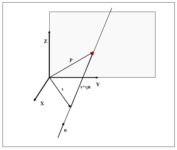 fig 15