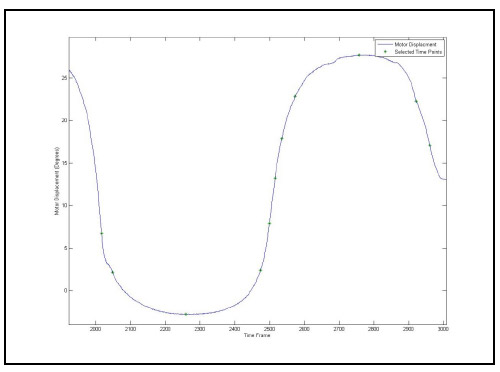 fig 19