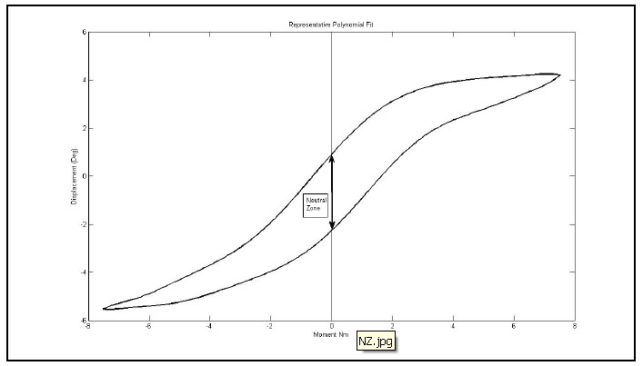 fig 28