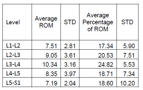 table 2