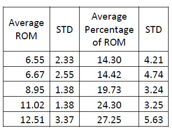 table 4