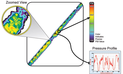 Figure 1: Pressurex Film Reveals the Nip Roller Pressure Profile in the  Lamination Press