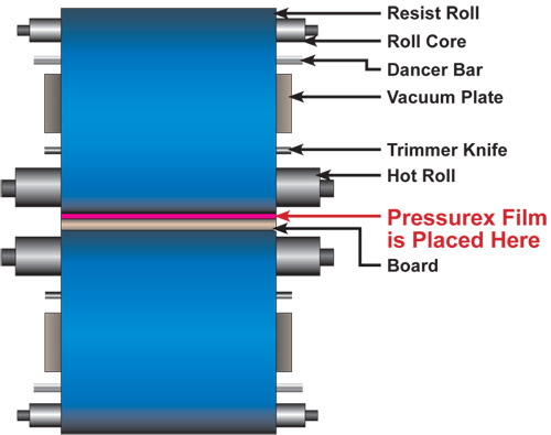 Fig. 6: Properly Aligned Laminator