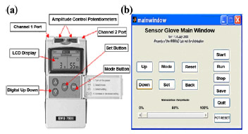 Figure 5. (a) EMS7500 functional electrical muscle stimulator (WisdomKing.com, Inc; Oceanside, California). (b) Personal computer-based graphical user interface. LCD = liquid crystal display.