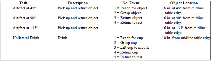 Figure 8. Task event details.