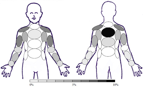 Sample: GW5 � Garment washed and dried 5 times - Activity: Cross Body Arm Movements