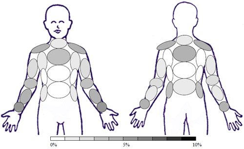 Sample: GS1 � Garment Softened 1 time - Activity: Donning