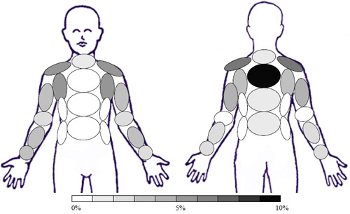 Sample: GS1 � Garment Softened 1 time - Activity: Cross Body Arm Movements