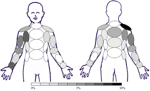 Sample: GS1 � Garment Softened 1 time - Activity: Bowling