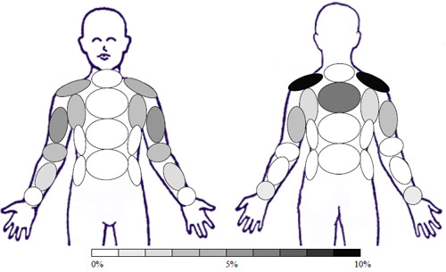 Sample: GSTL � Garment Starched Light 1 time - Activity: Cross Body Arm Movements