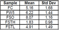 Table 4: Overall Rating Distributions