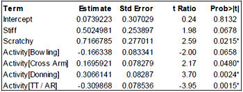 Table 8: Parameter Estimates