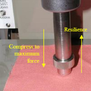 Figure 4: KES-FB3 Compression Tester