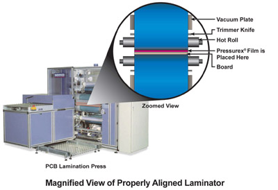 pcb lamination press